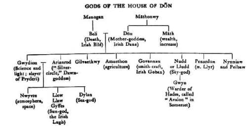 House Of Don Tree (11K)