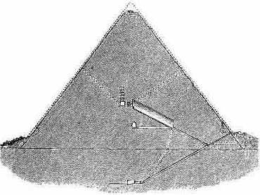 SECTION OF THE GREAT PYRAMID.