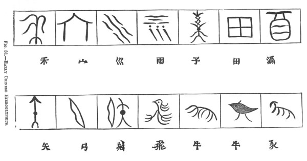 EARLY CHINESE HIEROGLYPHICS