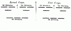 Fig. 27. Same Order with 3d Brigade as Reserve, and the 2 Corps Side by Side.