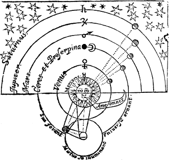 planetary orbits