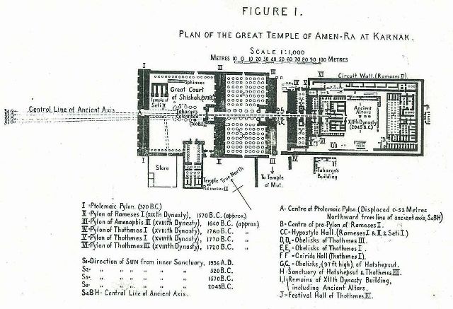 Plan Karnak