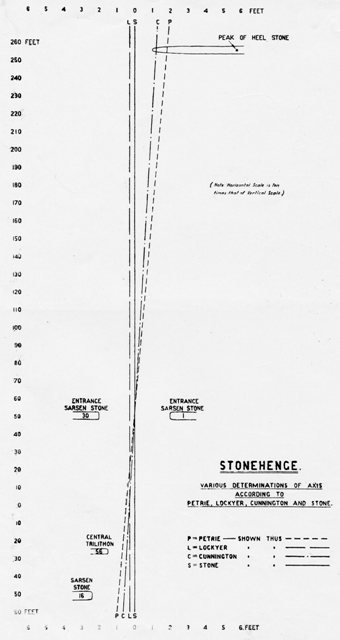 Haches de Stonehenge