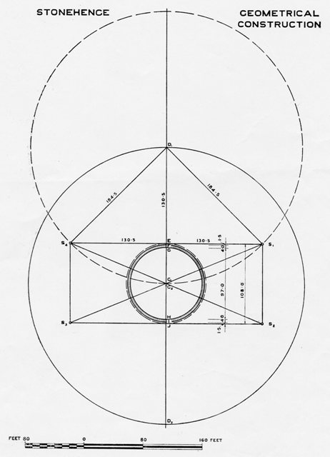 Géométrie de Stonehenge