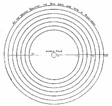 sept cercles