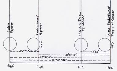 diagramme